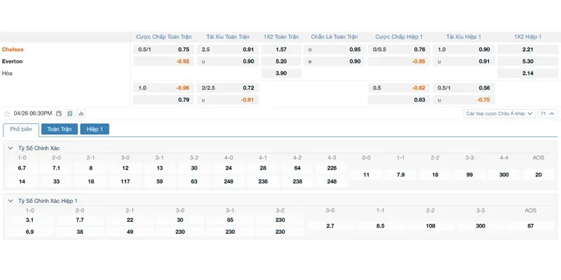 bang-keo-chelsea-vs-everton