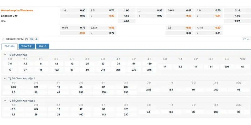 bang-keo-wolves-vs-leicester