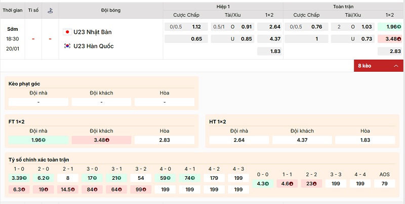 Bảng kèo trận đấu U23 Nhật Bản vs U23 Hàn Quốc