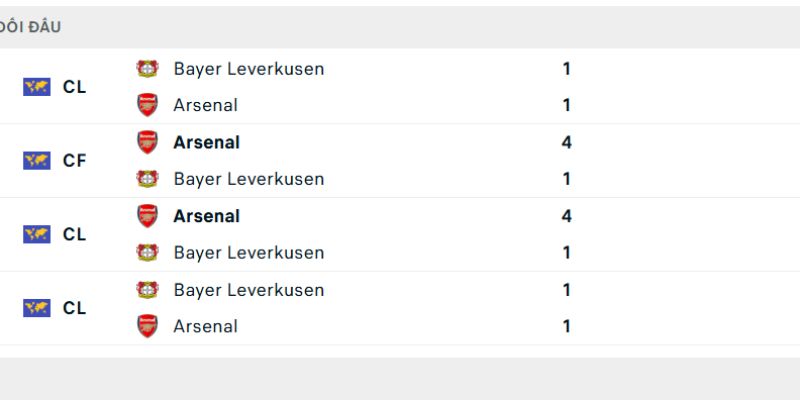 Lịch sử đấu của Arsenal vs Bayer Leverkusen