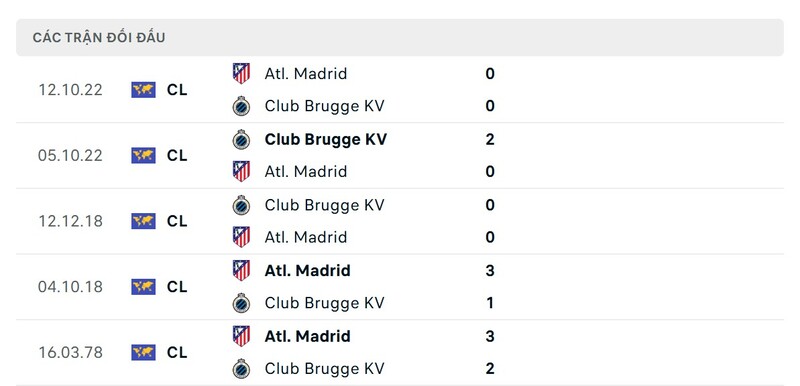 Thành tích đối đầu của Club Brugge vs Atletico Madrid