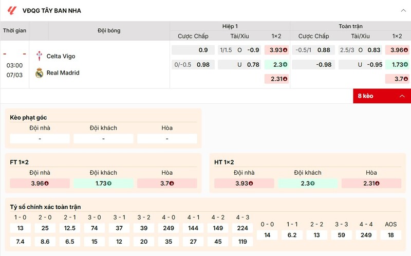 Tỷ lệ kèo trận đấu Celta Vigo vs Real Madrid