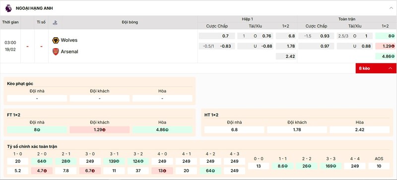 Tỷ lệ kèo trận đấu Wolves vs Arsenal