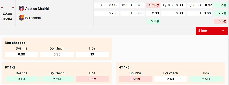 Bảng tỷ lệ kèo Atletico Madrid vs Barcelona