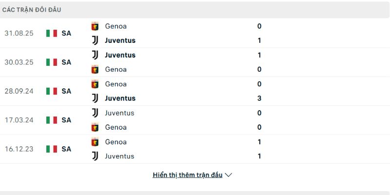 Juventus có thành tích đối đầu ấn tượng hơn
